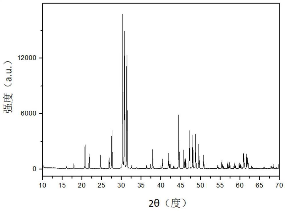 Blue phosphor suitable for violet light excitation, its preparation method and light-emitting device