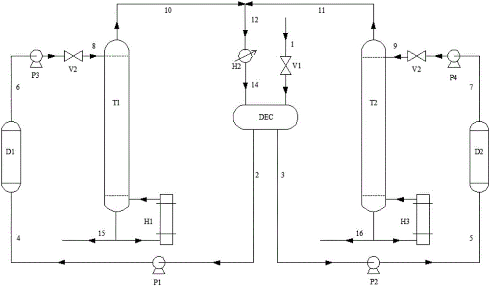 Method for separating cyclohexane-methanol heterogeneous azeotrope through double-tower rectification