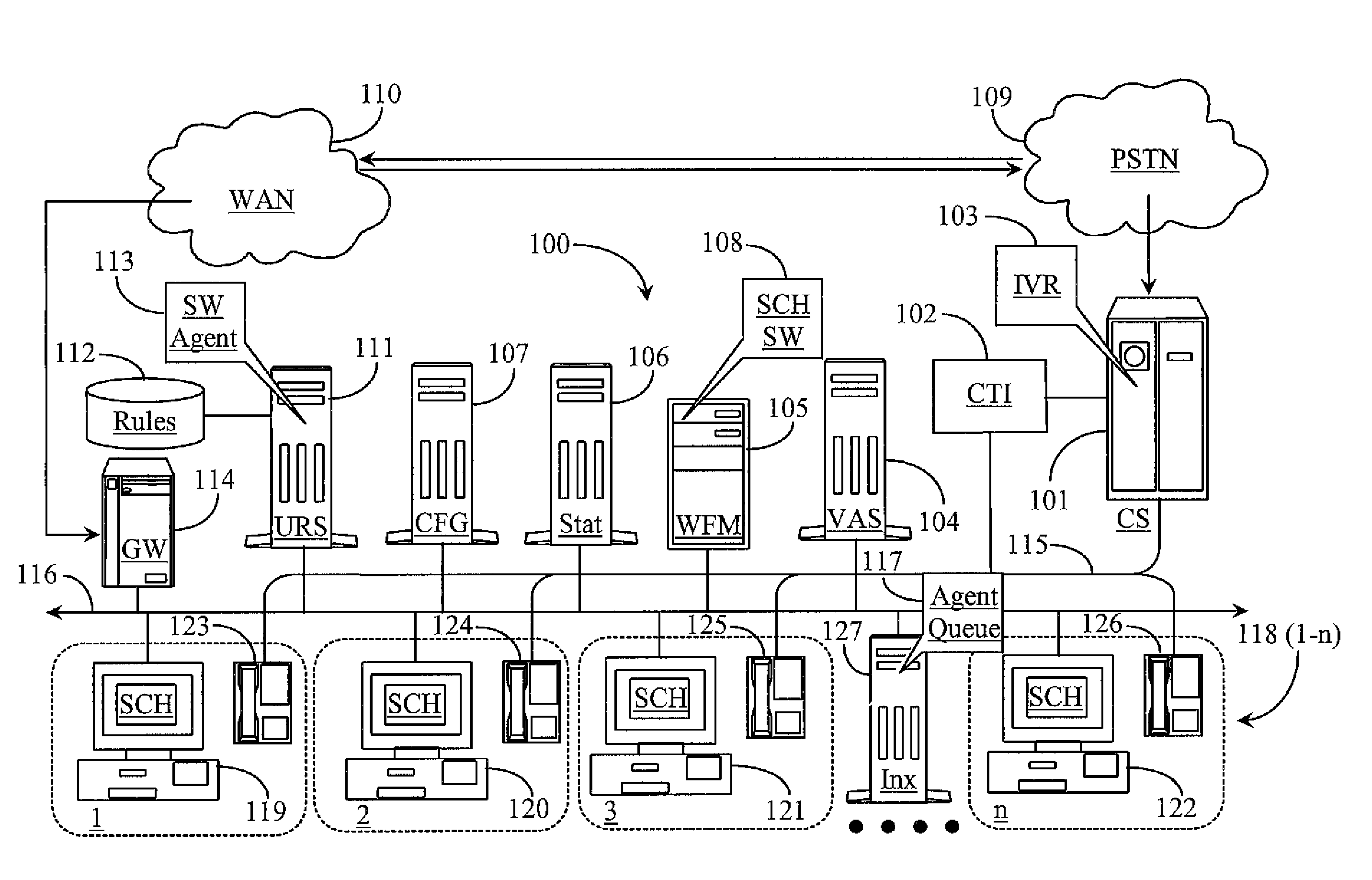 System for Scheduling Routing Rules in a Contact Center Based on Forcasted and Actual Interaction Load and Staffing Requirements