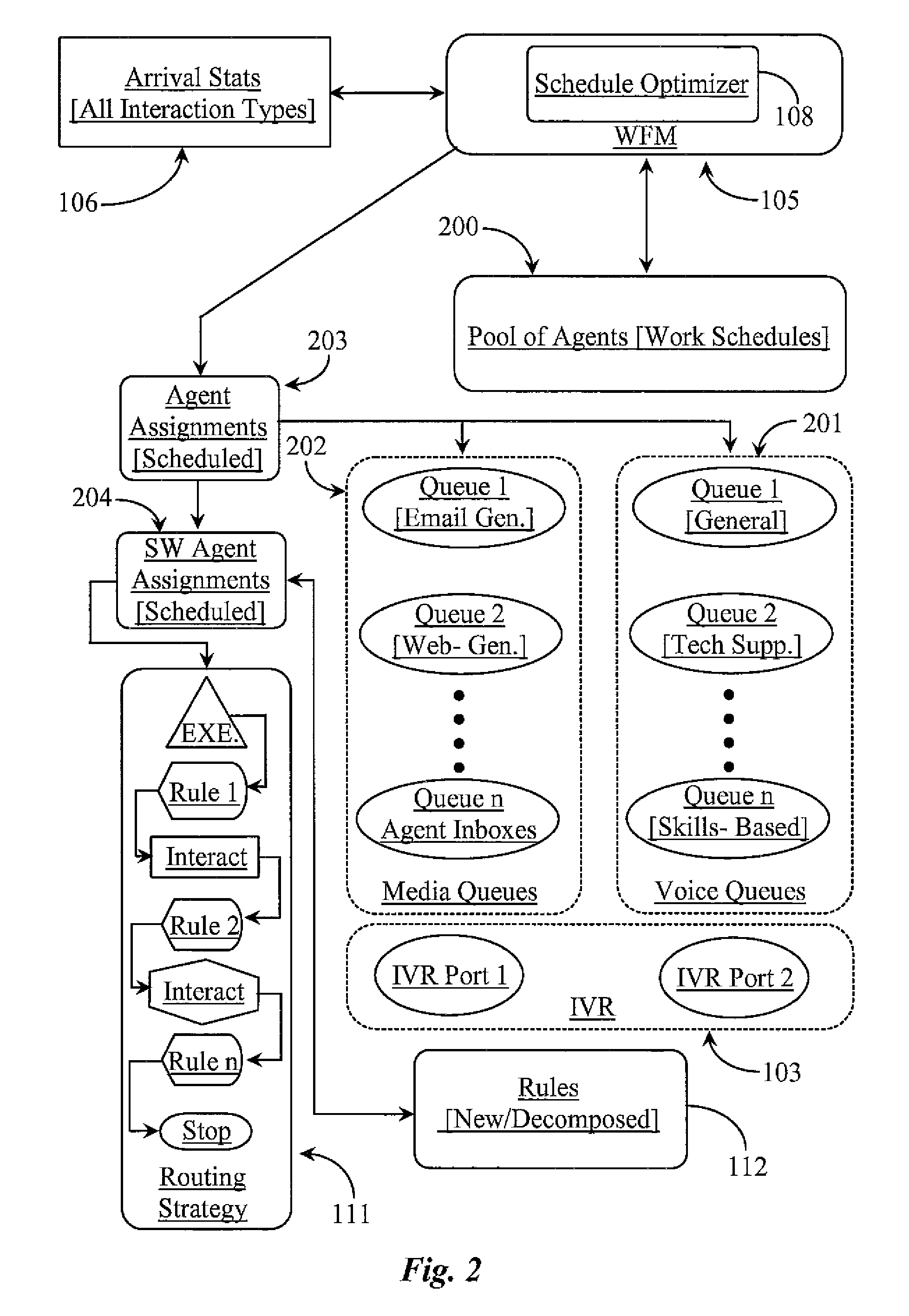 System for Scheduling Routing Rules in a Contact Center Based on Forcasted and Actual Interaction Load and Staffing Requirements