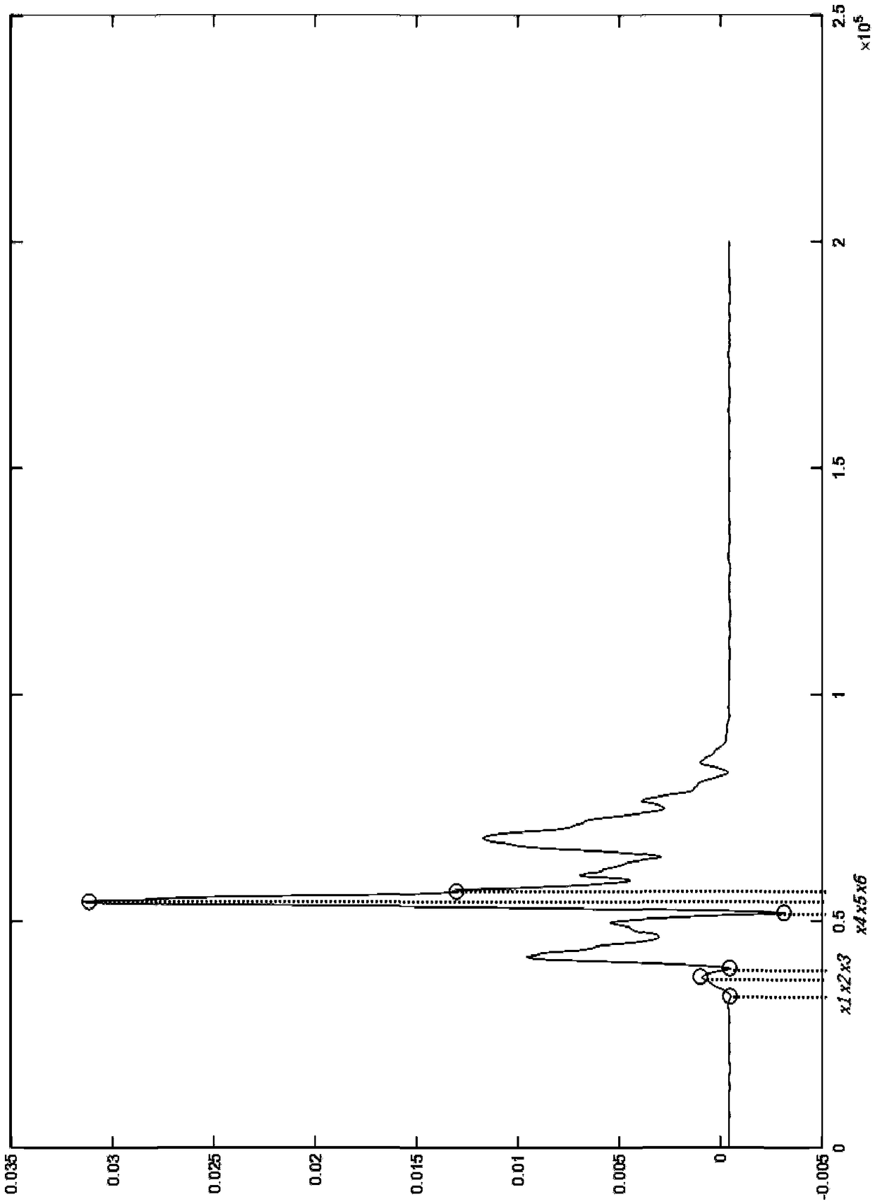 On-load tap-changer switching program online detection and diagnosis method