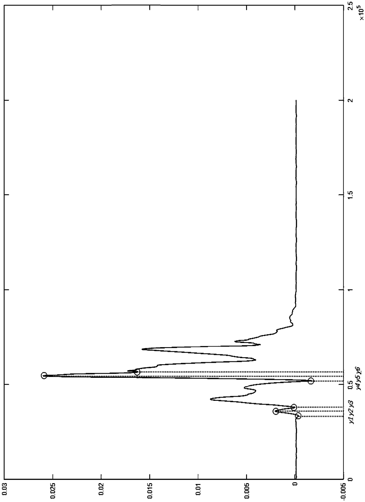 On-load tap-changer switching program online detection and diagnosis method