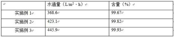 A kind of refining method of methoxyamine hydrochloride