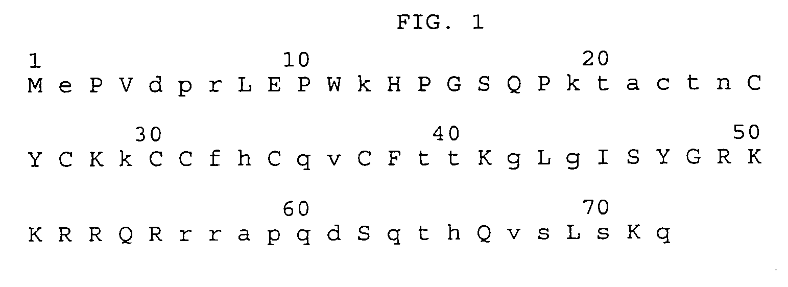 Methods and compositions for impairing multiplication of HIV-1