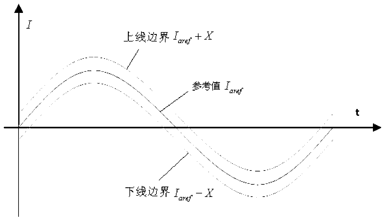 Enhanced high-speed lower-pass filtering method used for static synchronous compensator