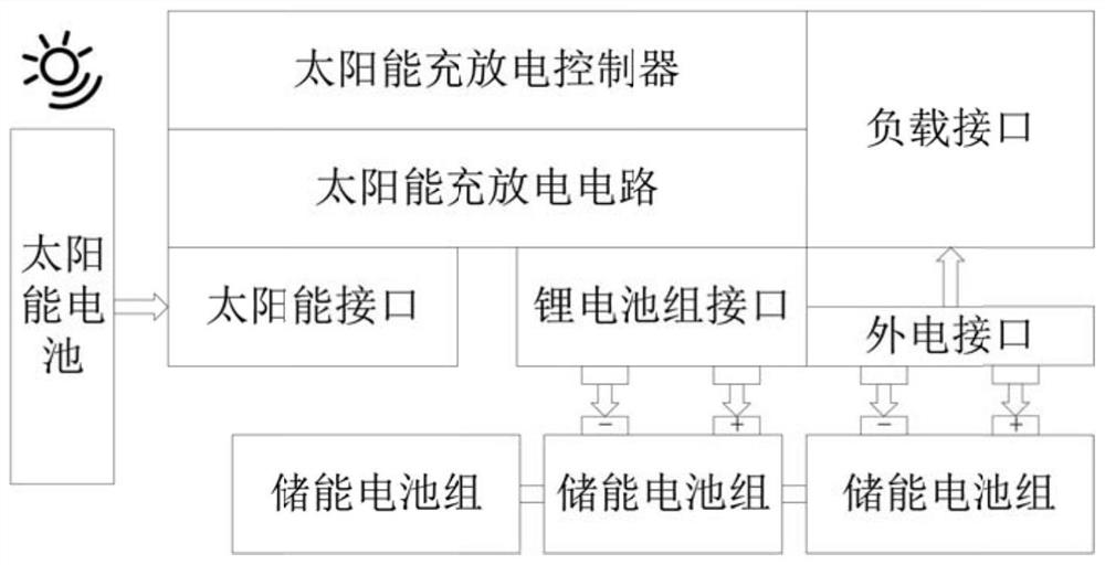 An Internet of Things tower deformation monitoring device integrating Beidou and inertial sensors