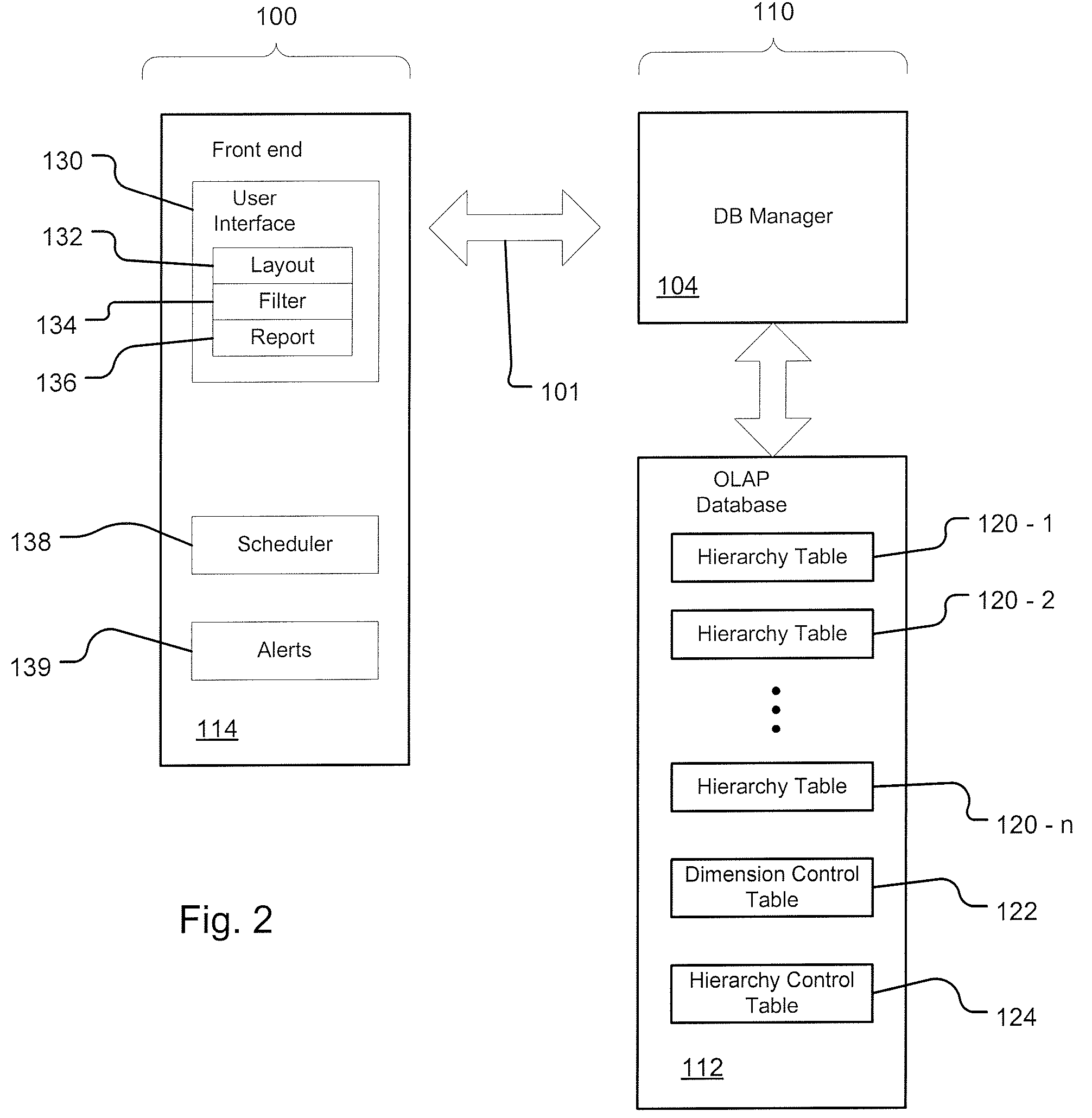 System for database reporting