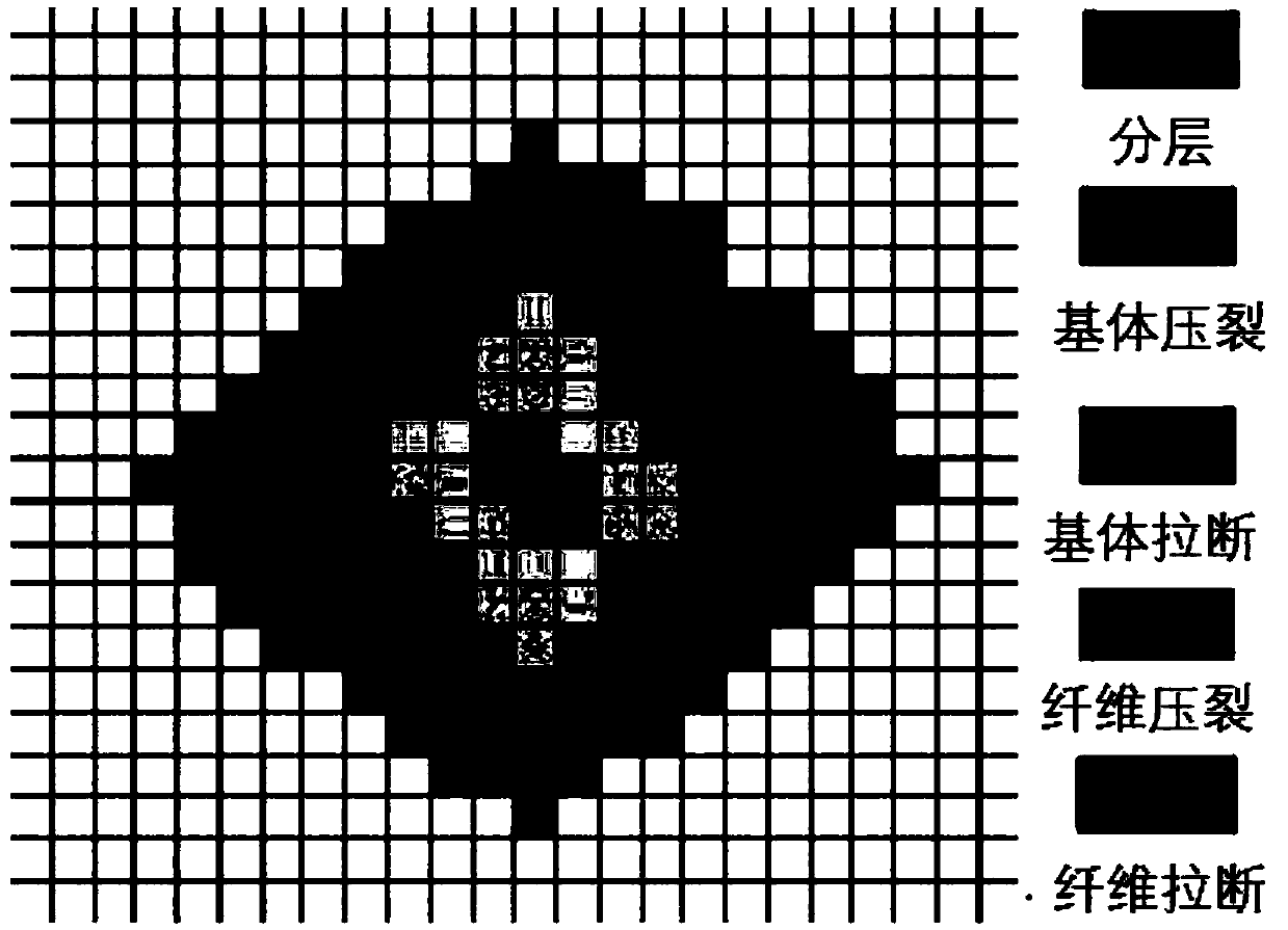 Whole-course analysis method for impact damage and residual intensity of sutured composite material