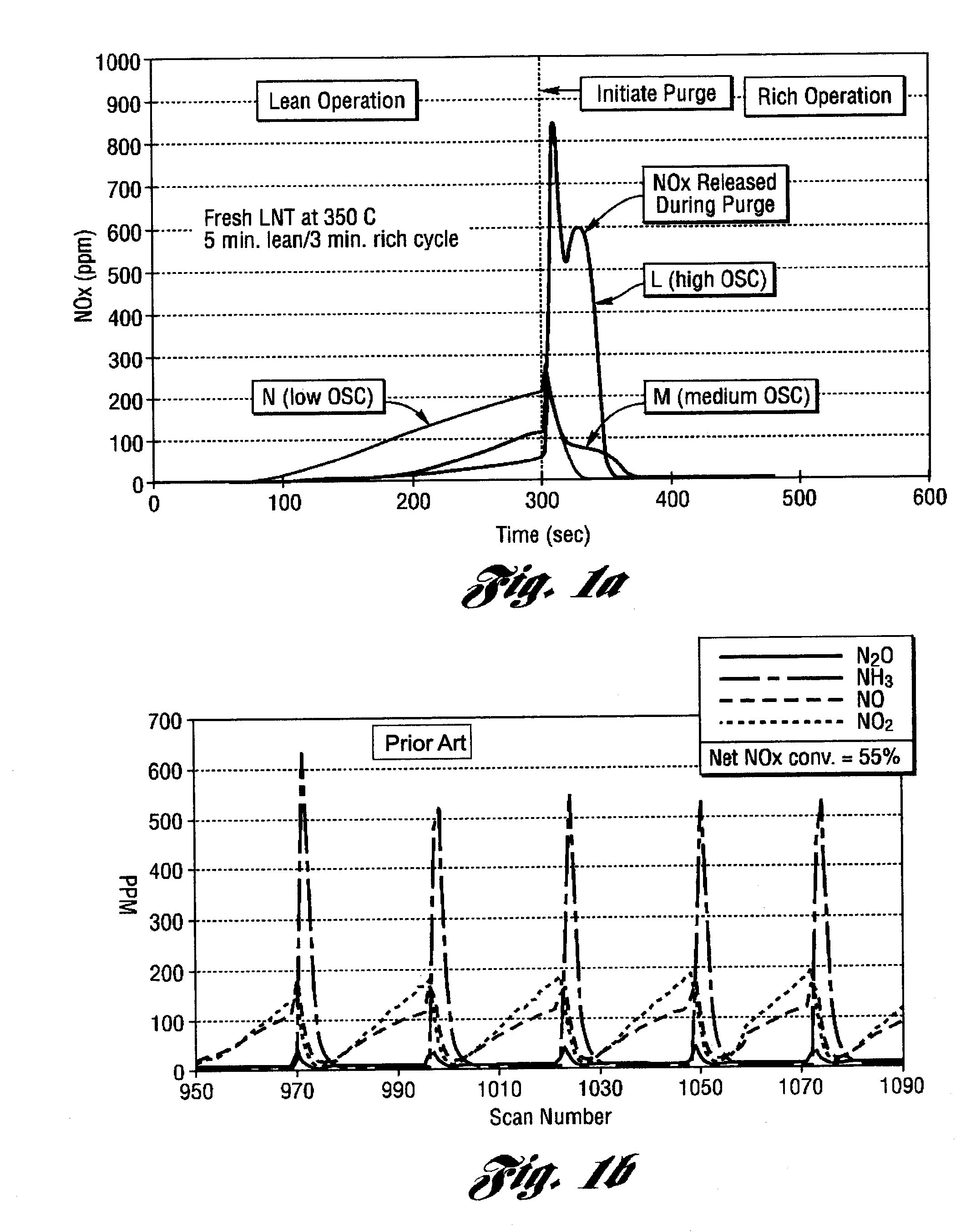 Catalyst System for the Reduction of NOx and NH3 Emissions