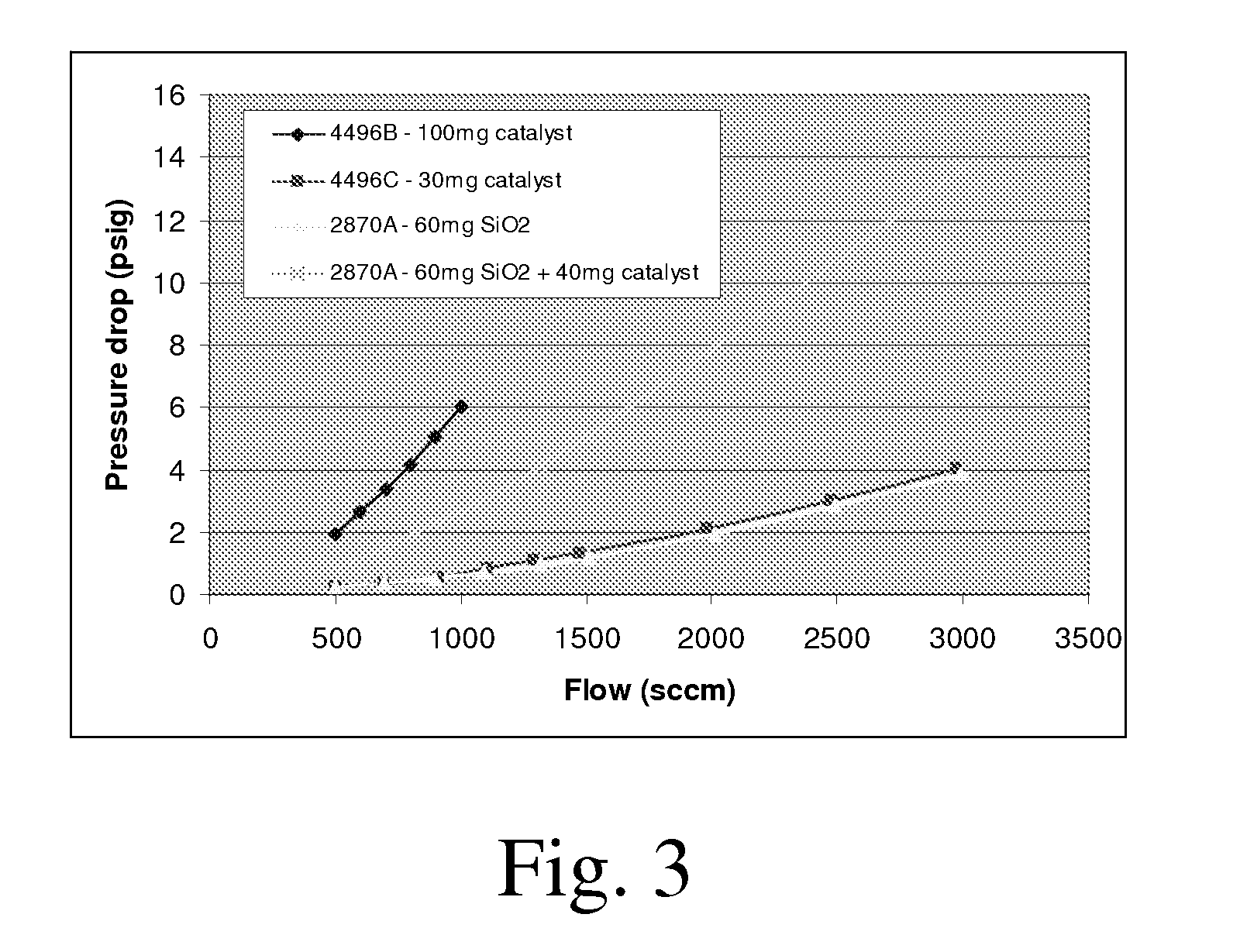 Microchannel apparatus comprising structured walls, chemical processes, methods of making formaldehyde