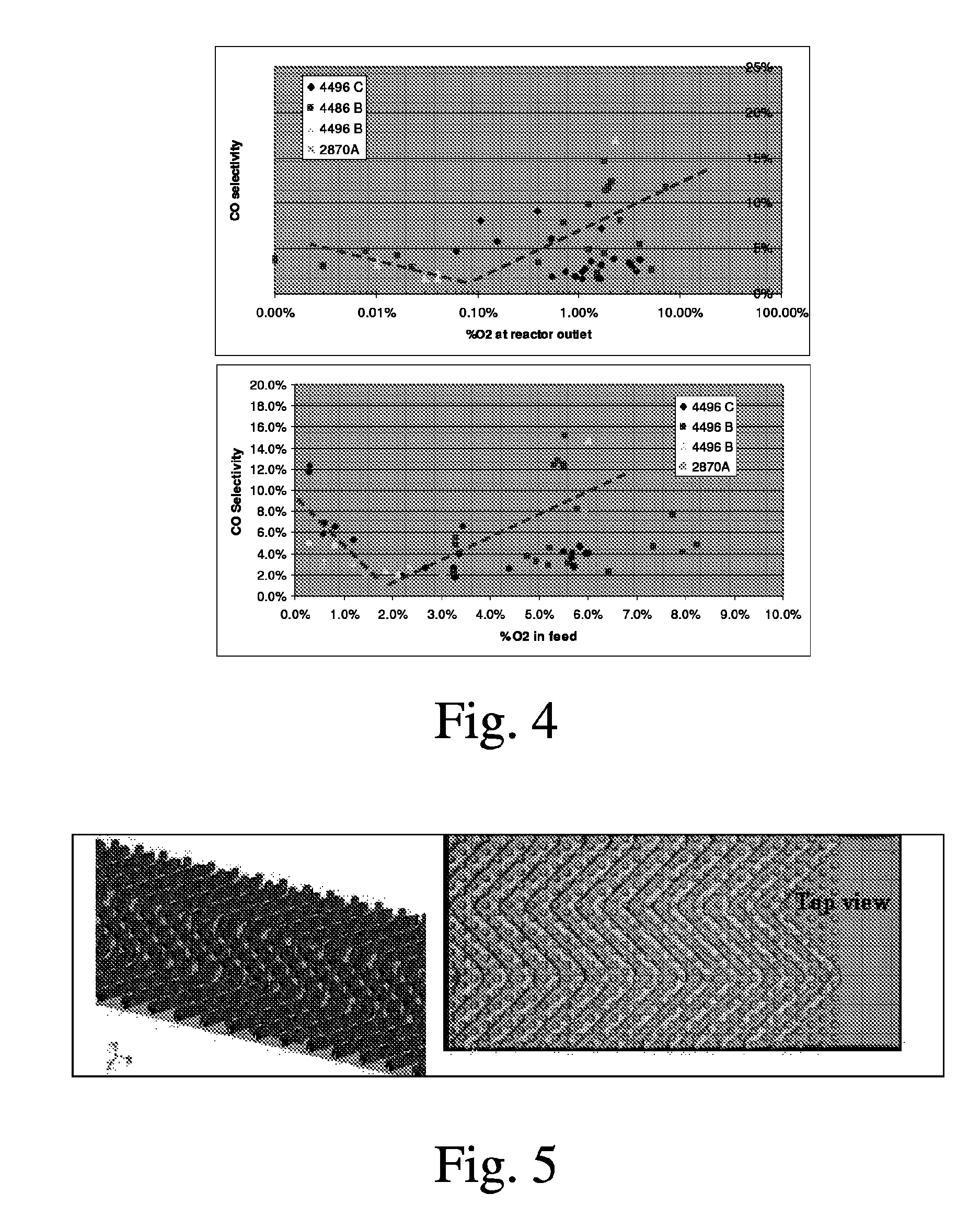 Microchannel apparatus comprising structured walls, chemical processes, methods of making formaldehyde