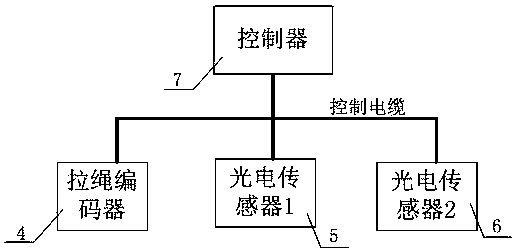 Safety protecting system of cylindrical stacking AGV