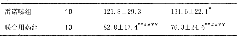 Pharmaceutical composition containing ivabradine and ranolazine