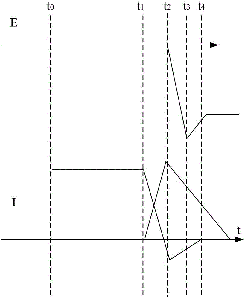 A high-power thyristor turn-off characteristic test method and its test device