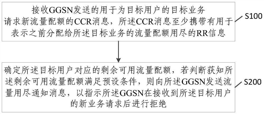 A method for concurrent processing of multiple services