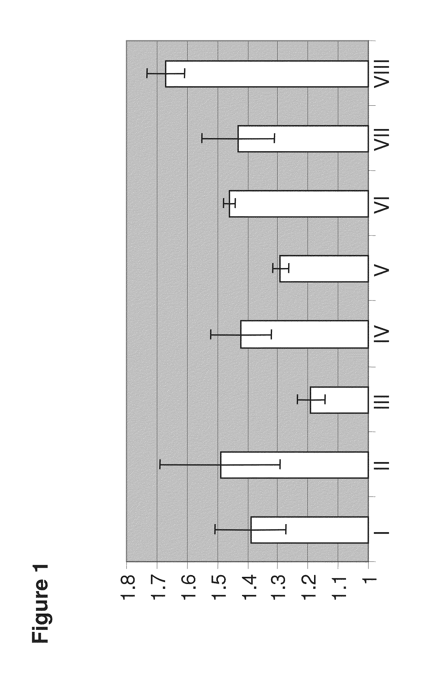 Compositions and methods for increasing oil content in algae