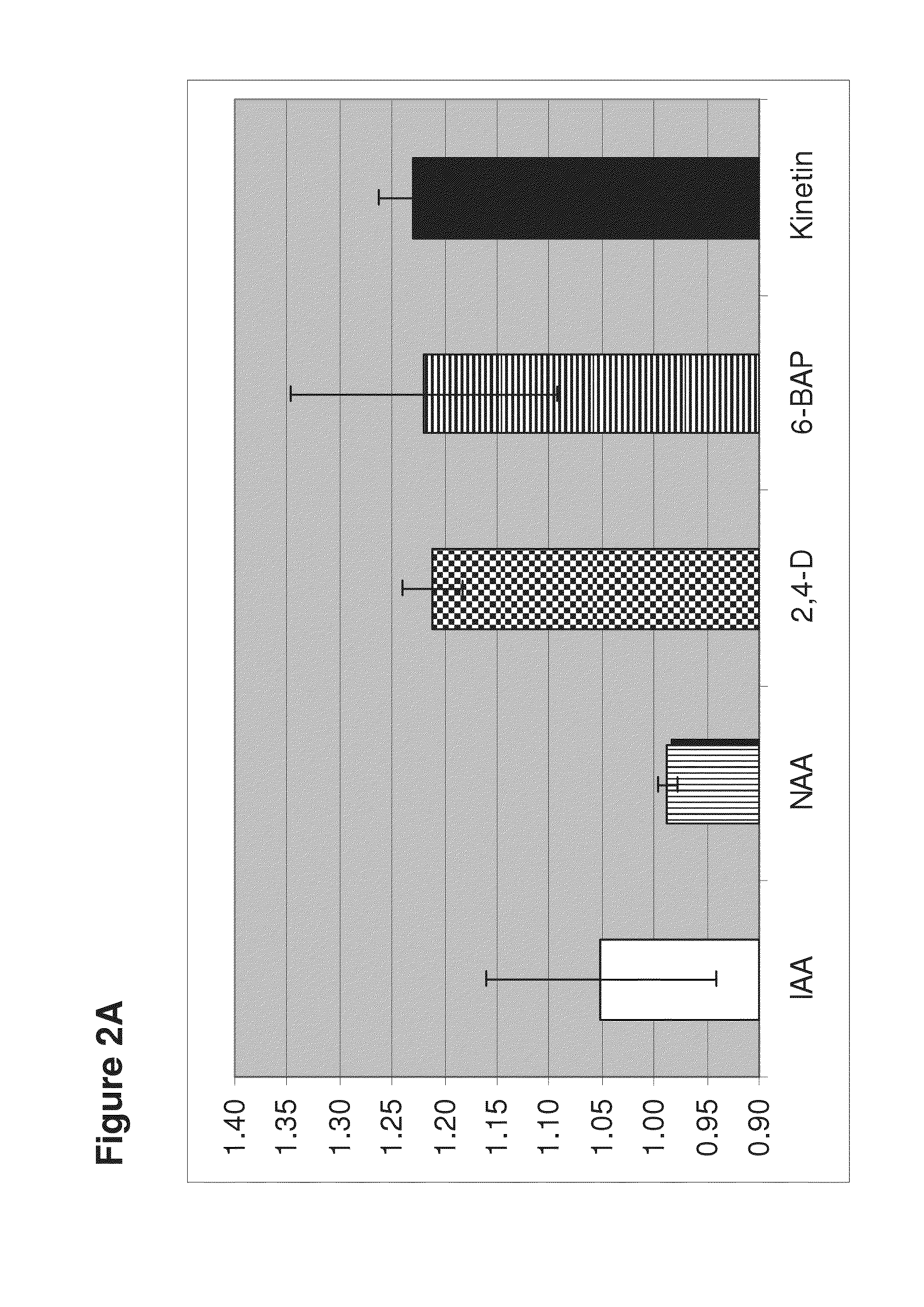 Compositions and methods for increasing oil content in algae