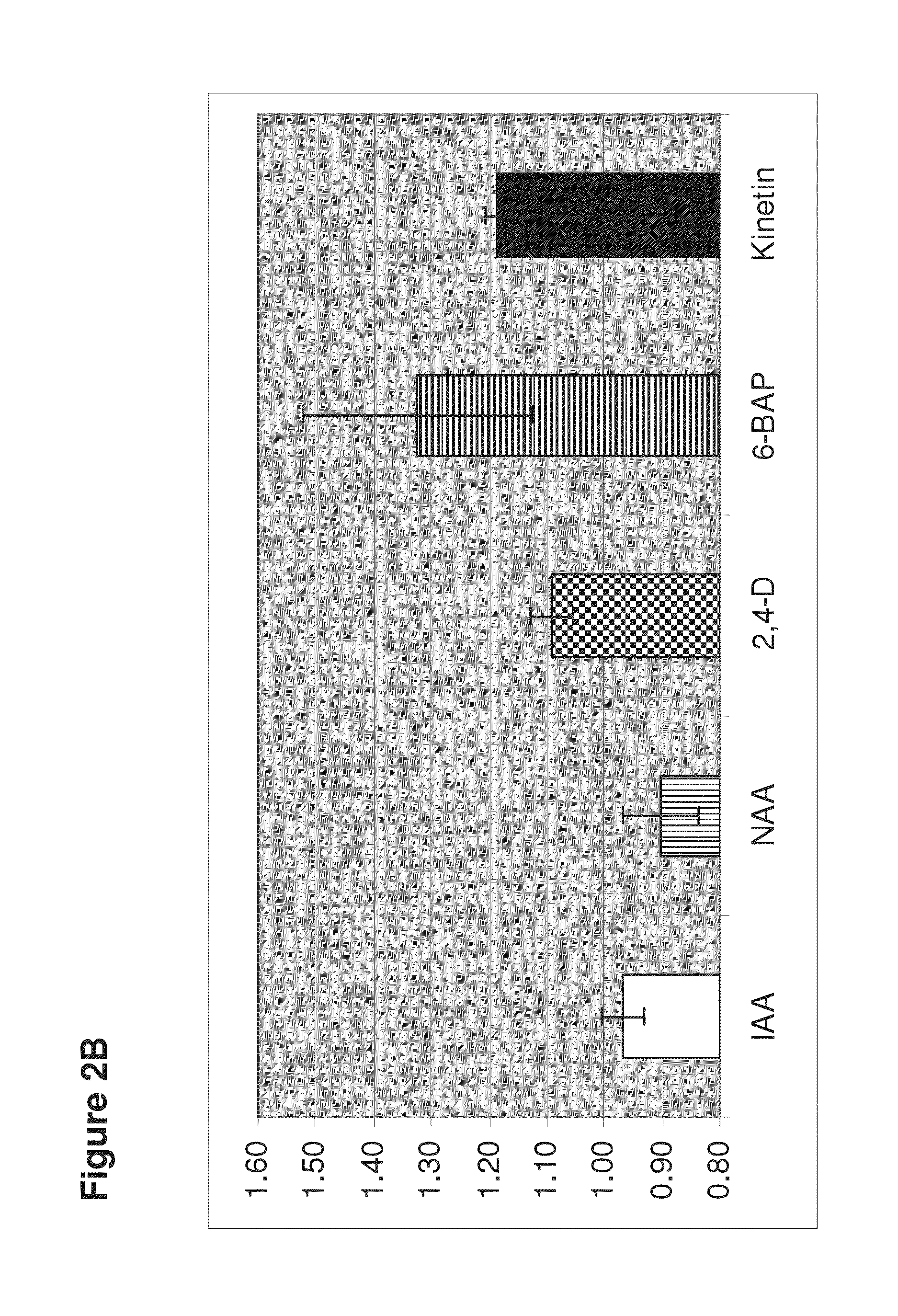 Compositions and methods for increasing oil content in algae