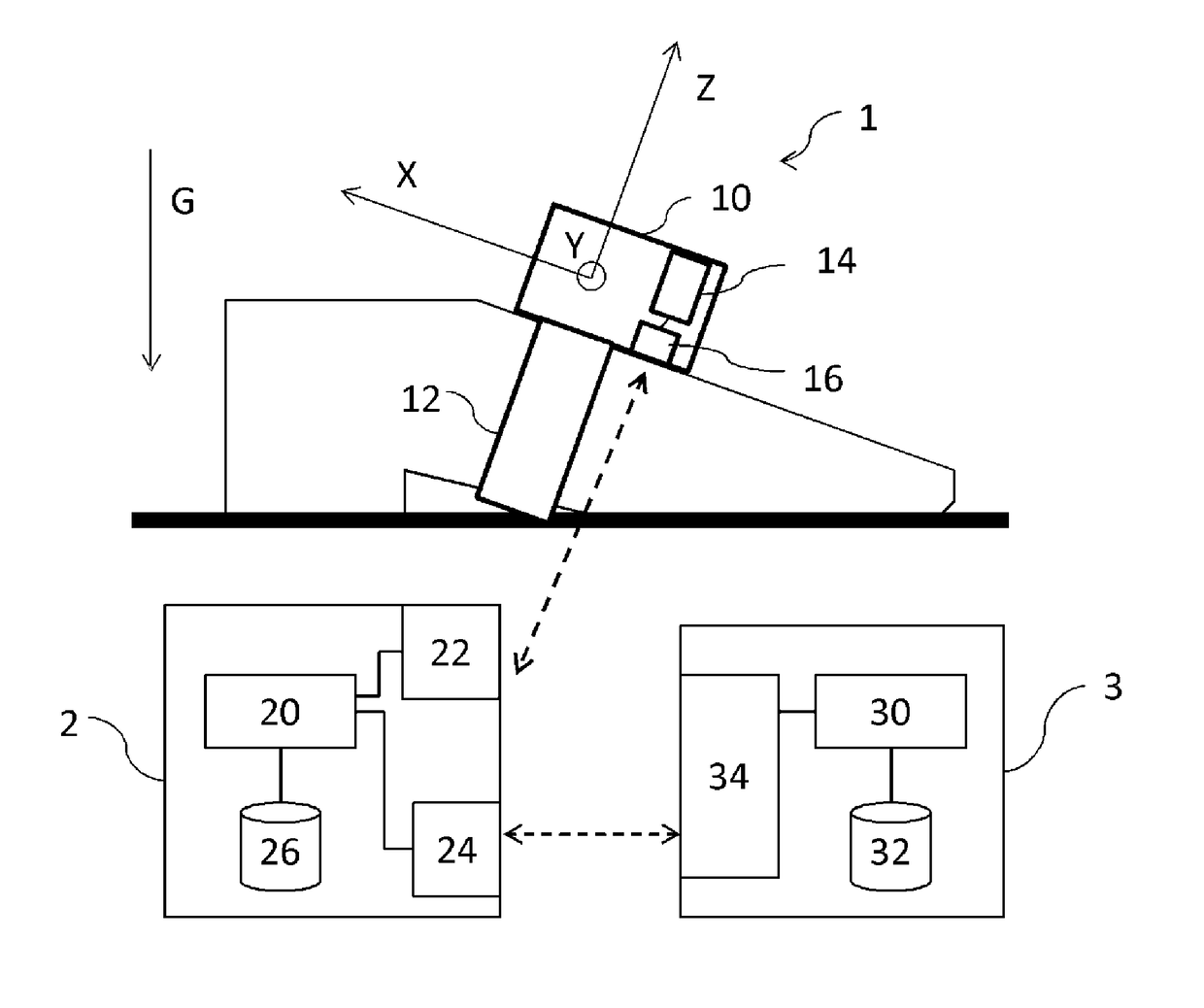 Method for characterising a gait