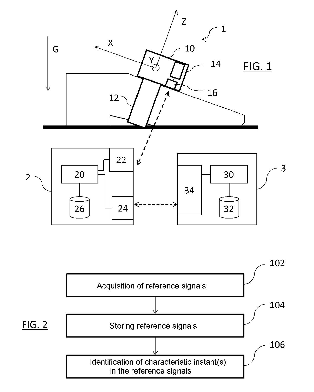 Method for characterising a gait