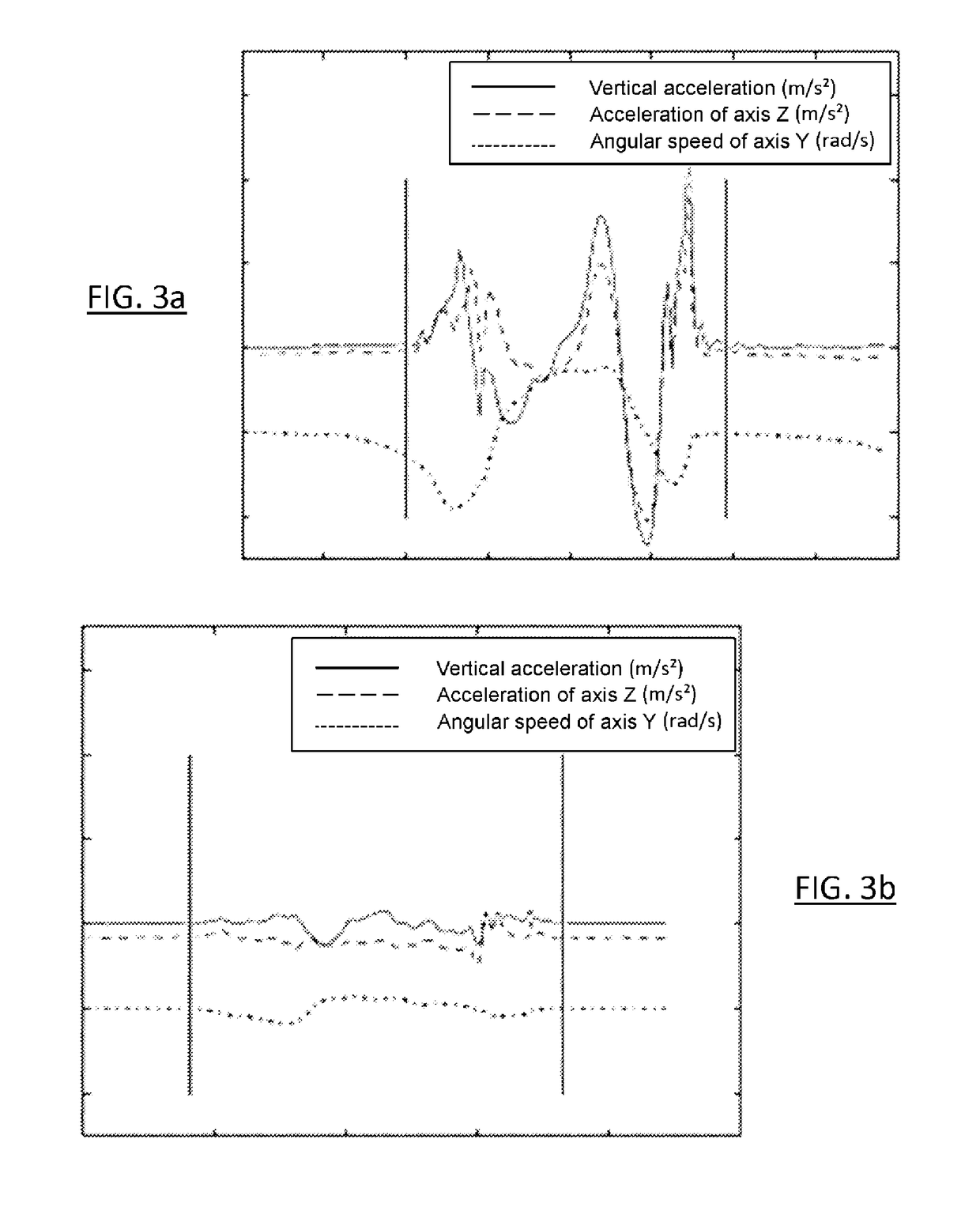 Method for characterising a gait