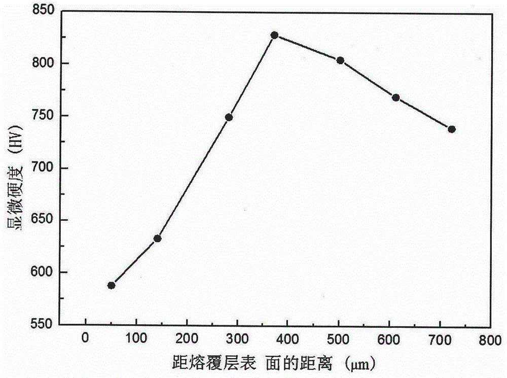 Preparation method for zirconium-based amorphous alloy