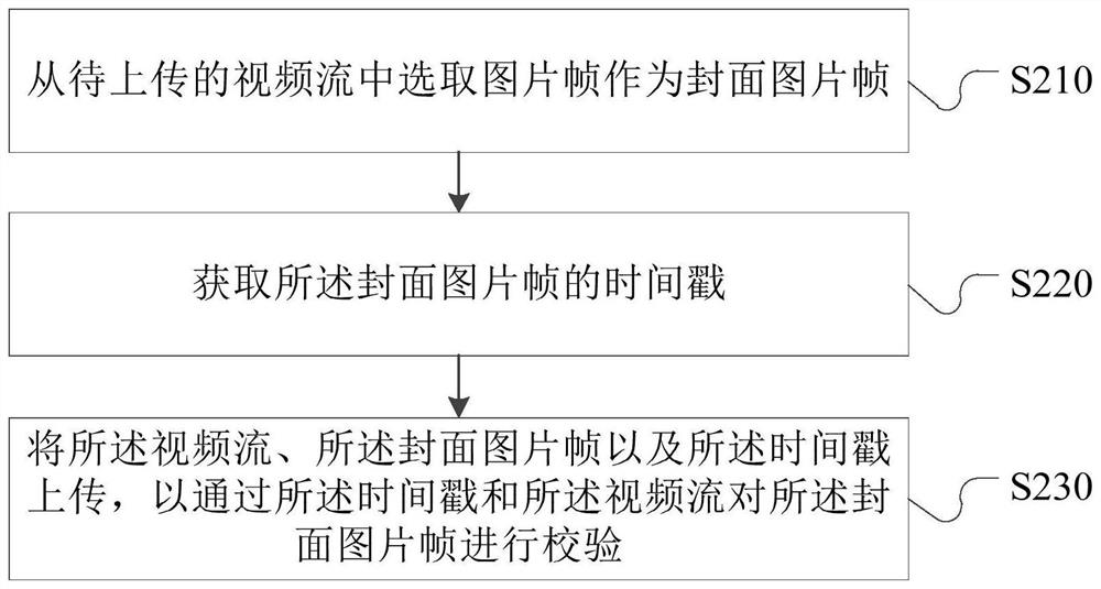 Video cover verification method, device, server and terminal