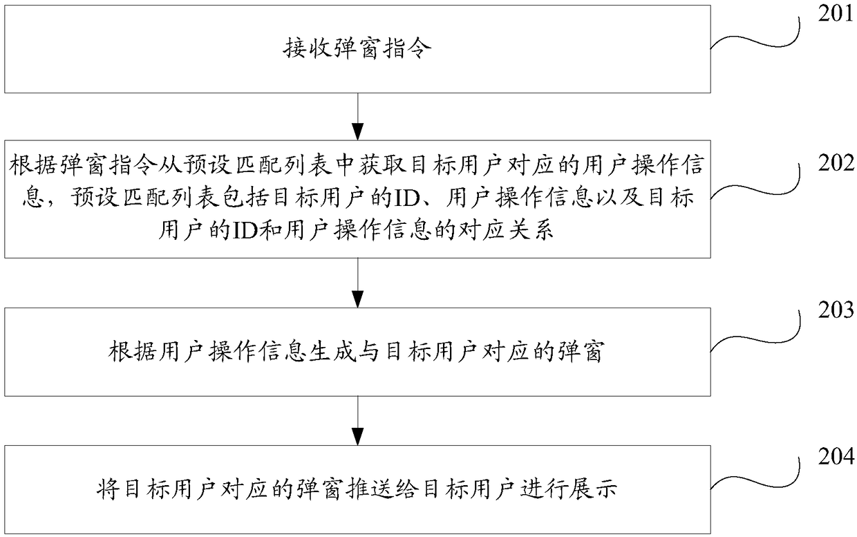 Popup window processing method and apparatus