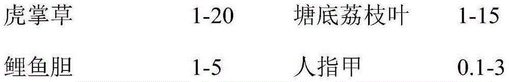 Composition for cold cough and preparation method thereof