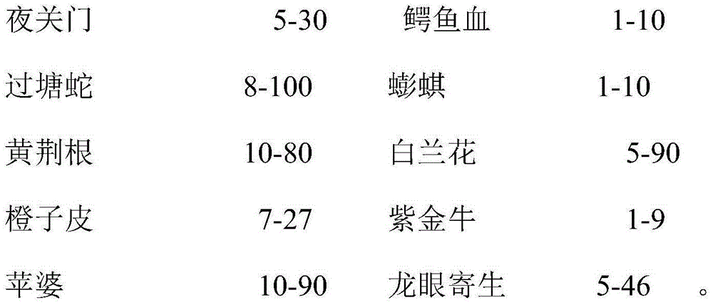 Composition for cold cough and preparation method thereof