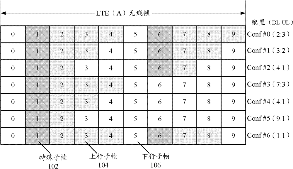 Control signal transmission method and base station