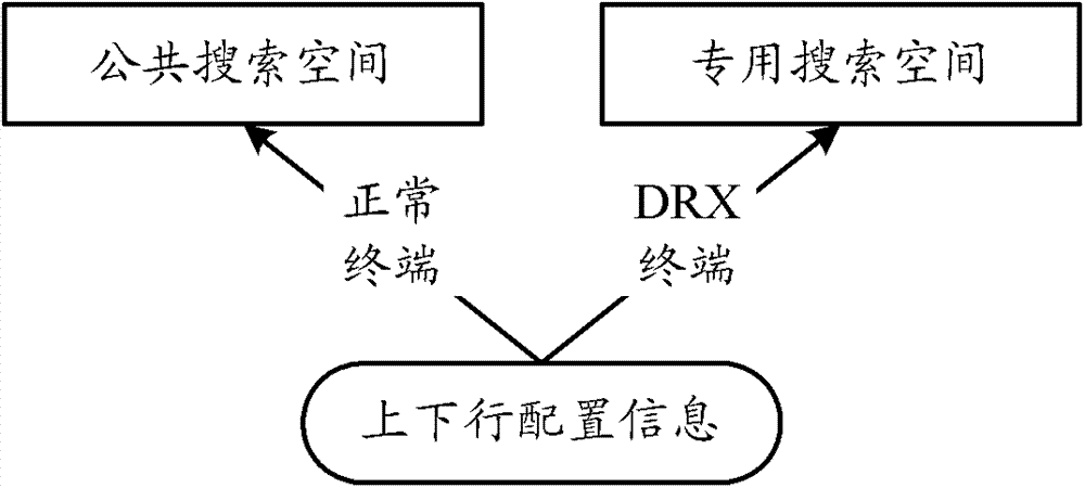 Control signal transmission method and base station