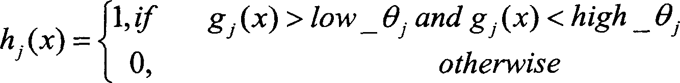 AdaBoost based characteristic extracting method for pattern recognition