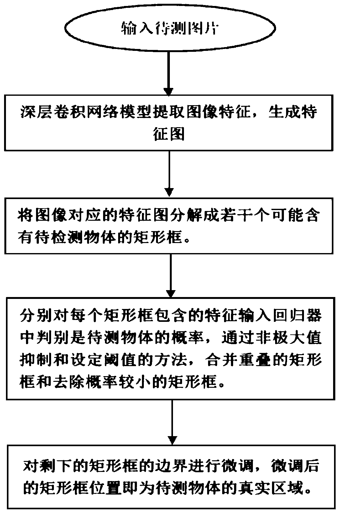 Human-Computer Interaction System and Working Method Based on Personality and Interpersonal Recognition