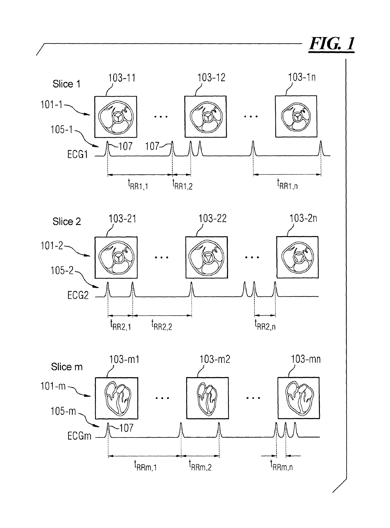 Method and apparatus for generating a multi-slice data set of a heart