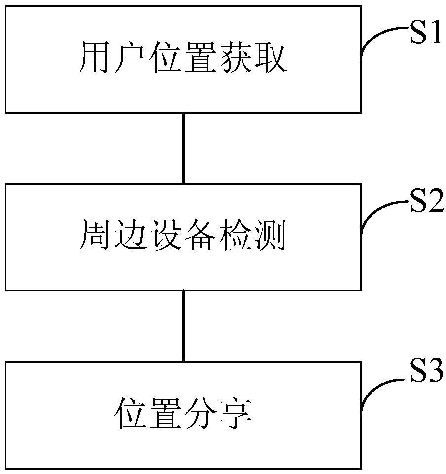 Low-power-consumption positioning method and system based on adjacency sensing and mobile base station