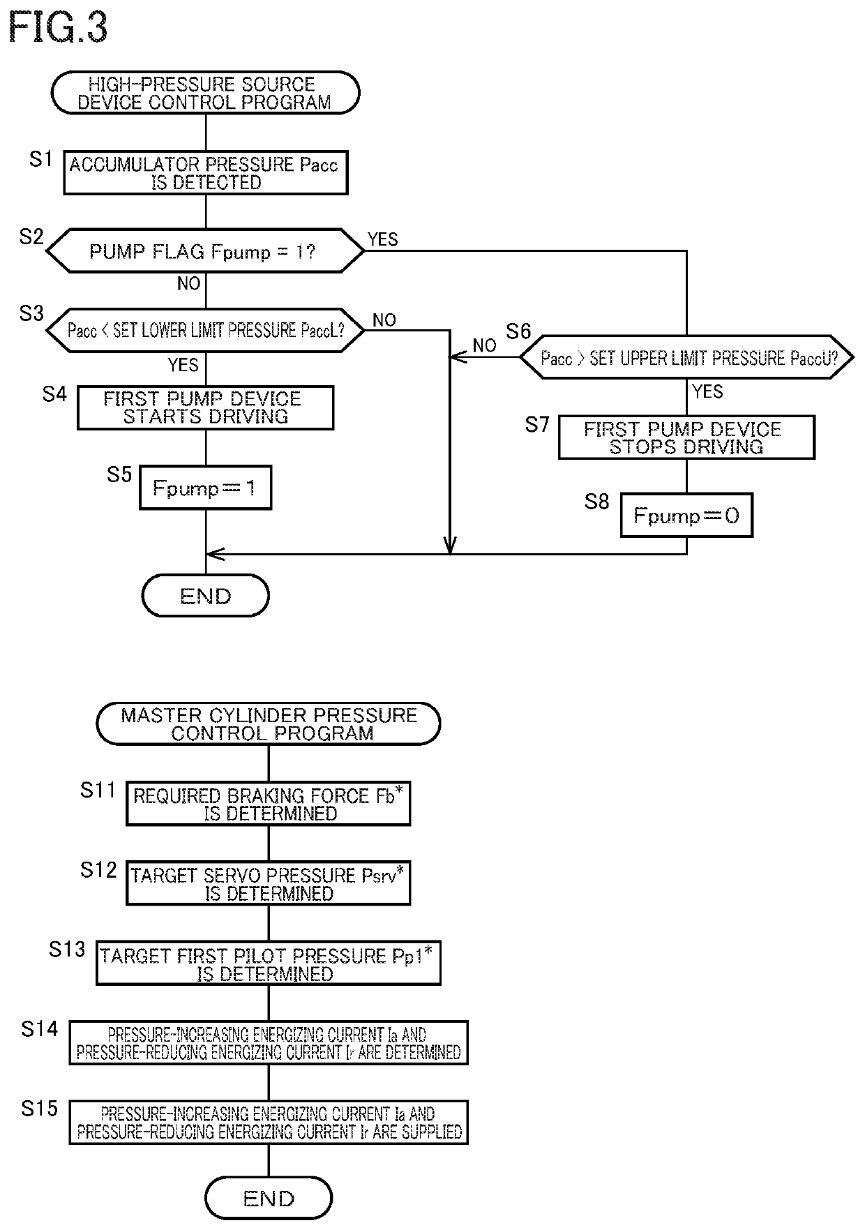 Hydraulic brake system