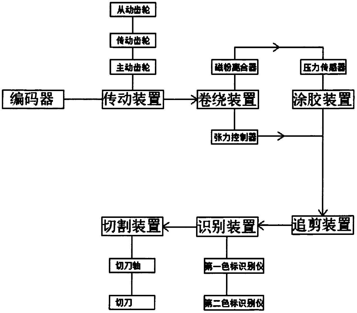 Novel spiral label reel pipe slitting integrated machine