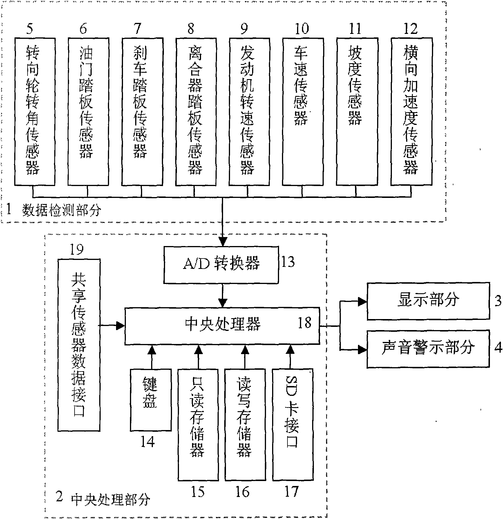 Auxiliary prompting system for motor vehicle safety and oil-saving manipulation and auxiliary prompting method thereof