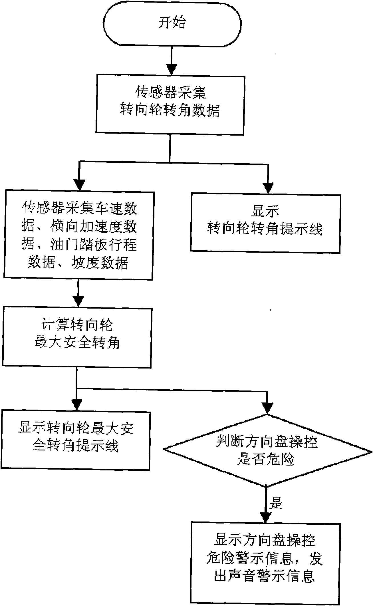 Auxiliary prompting system for motor vehicle safety and oil-saving manipulation and auxiliary prompting method thereof