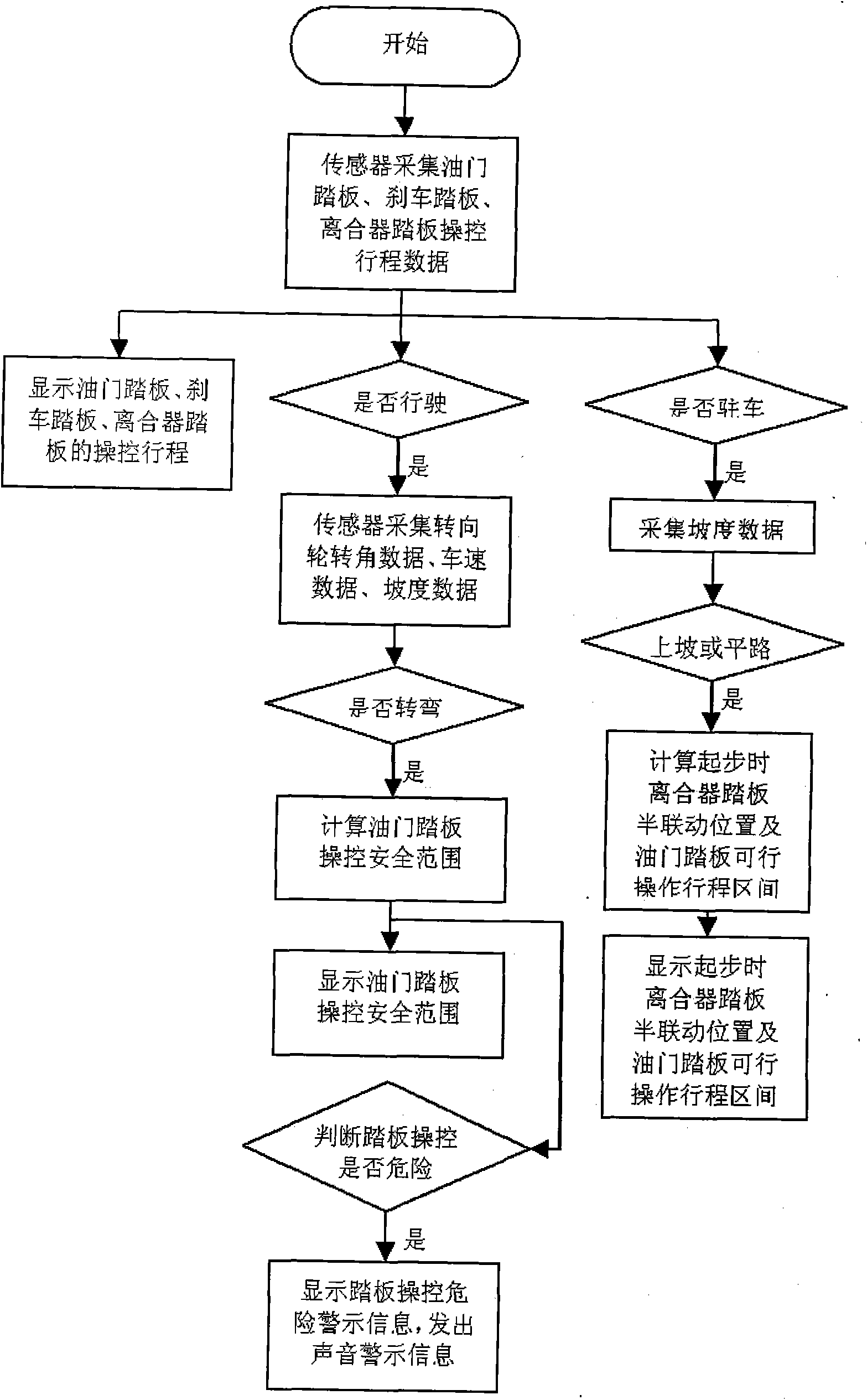 Auxiliary prompting system for motor vehicle safety and oil-saving manipulation and auxiliary prompting method thereof