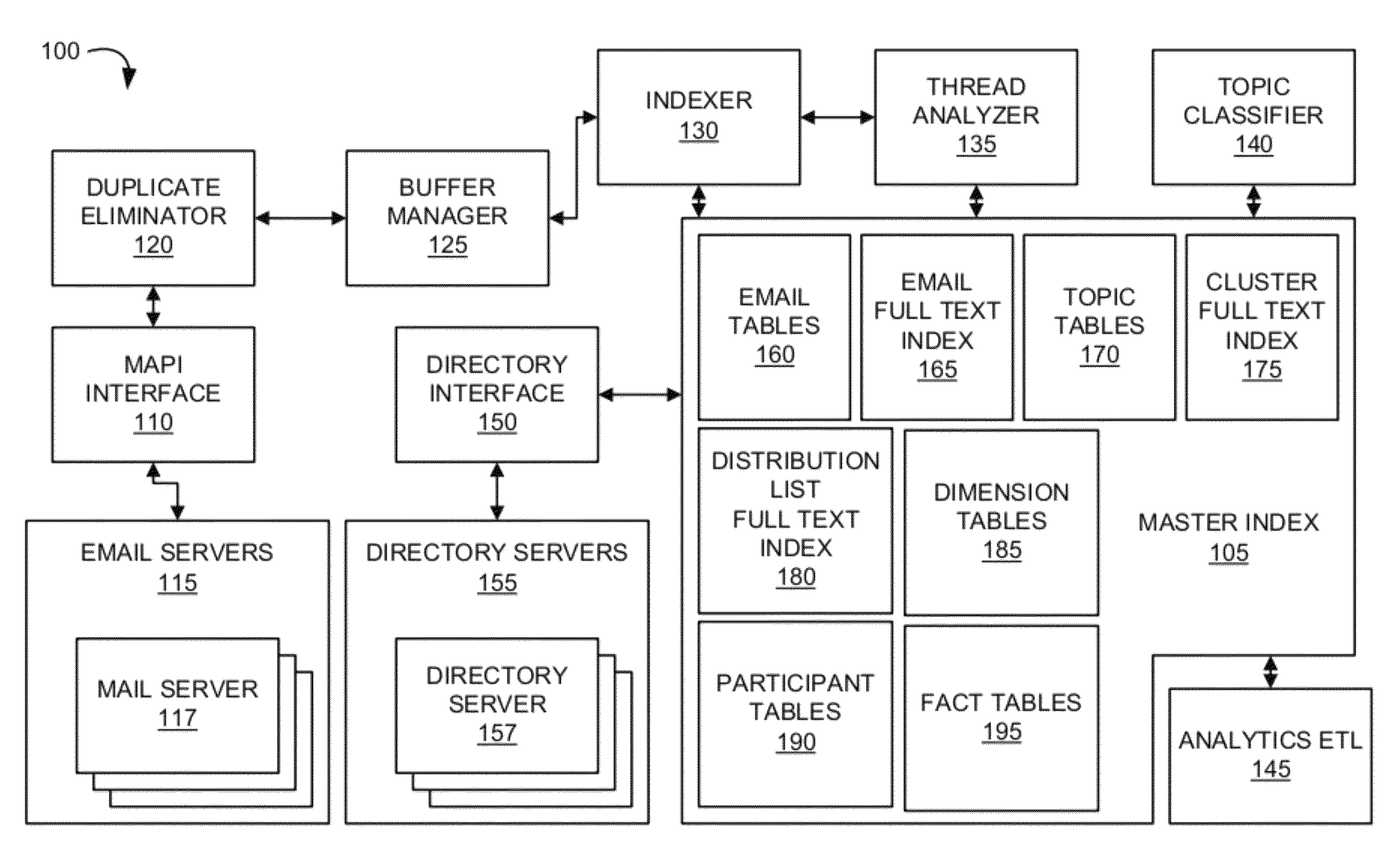 Methods and systems to efficiently find similar and near-duplicate emails and files