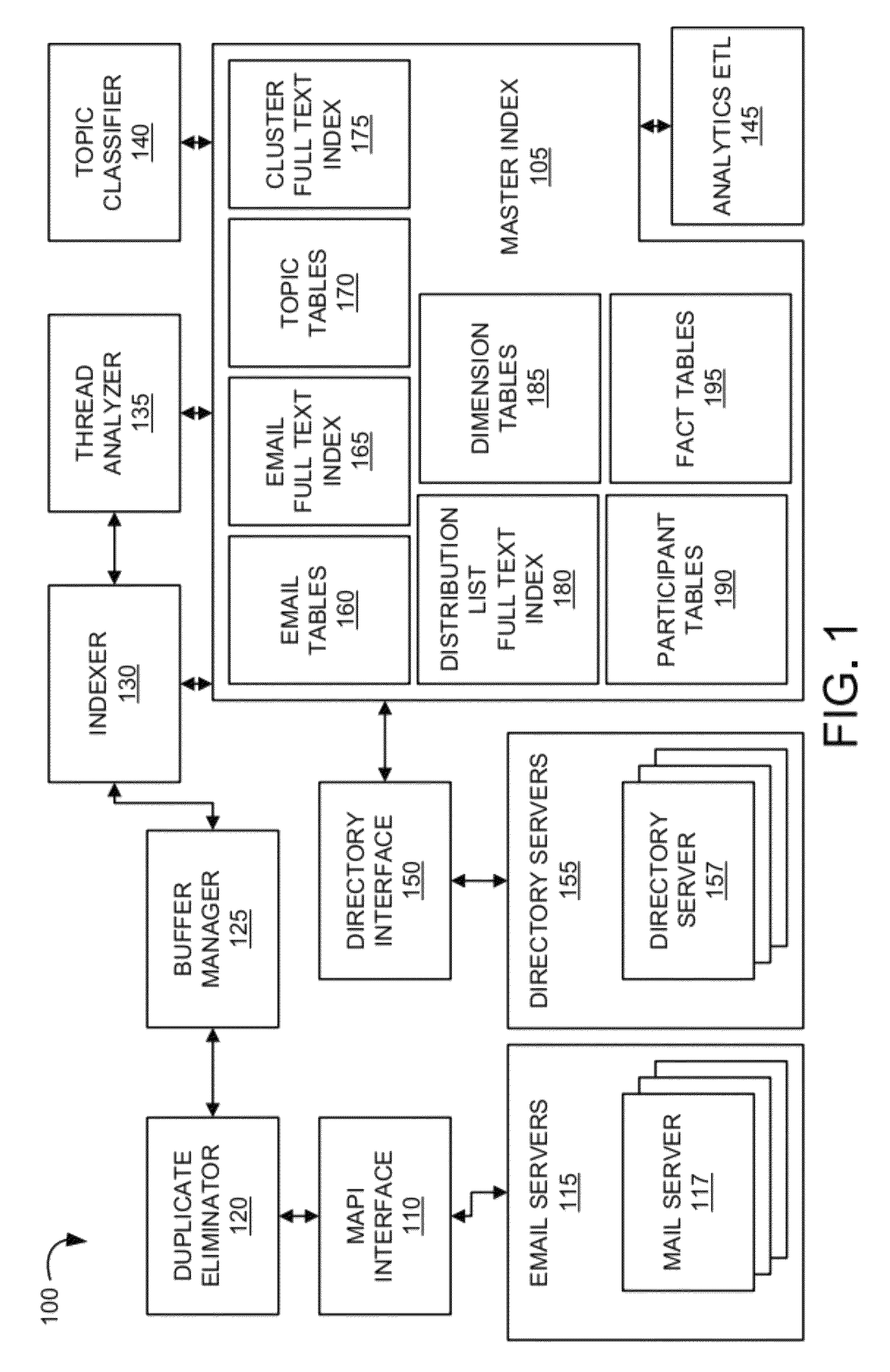 Methods and systems to efficiently find similar and near-duplicate emails and files