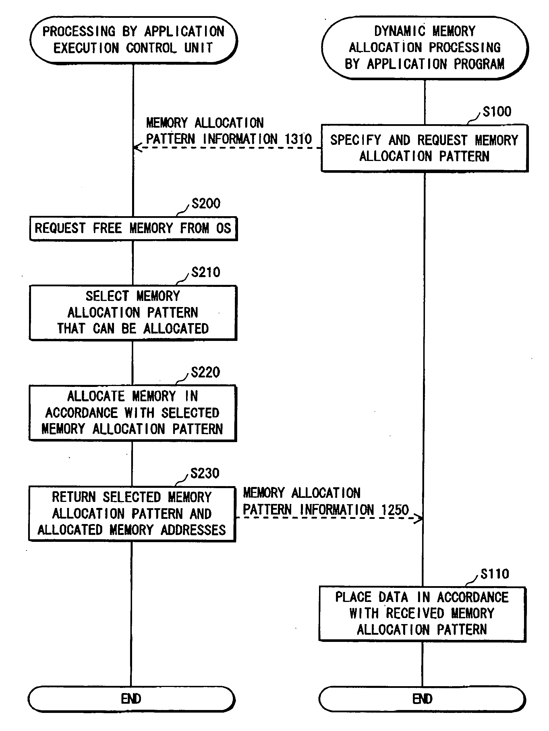 Execution device and application program