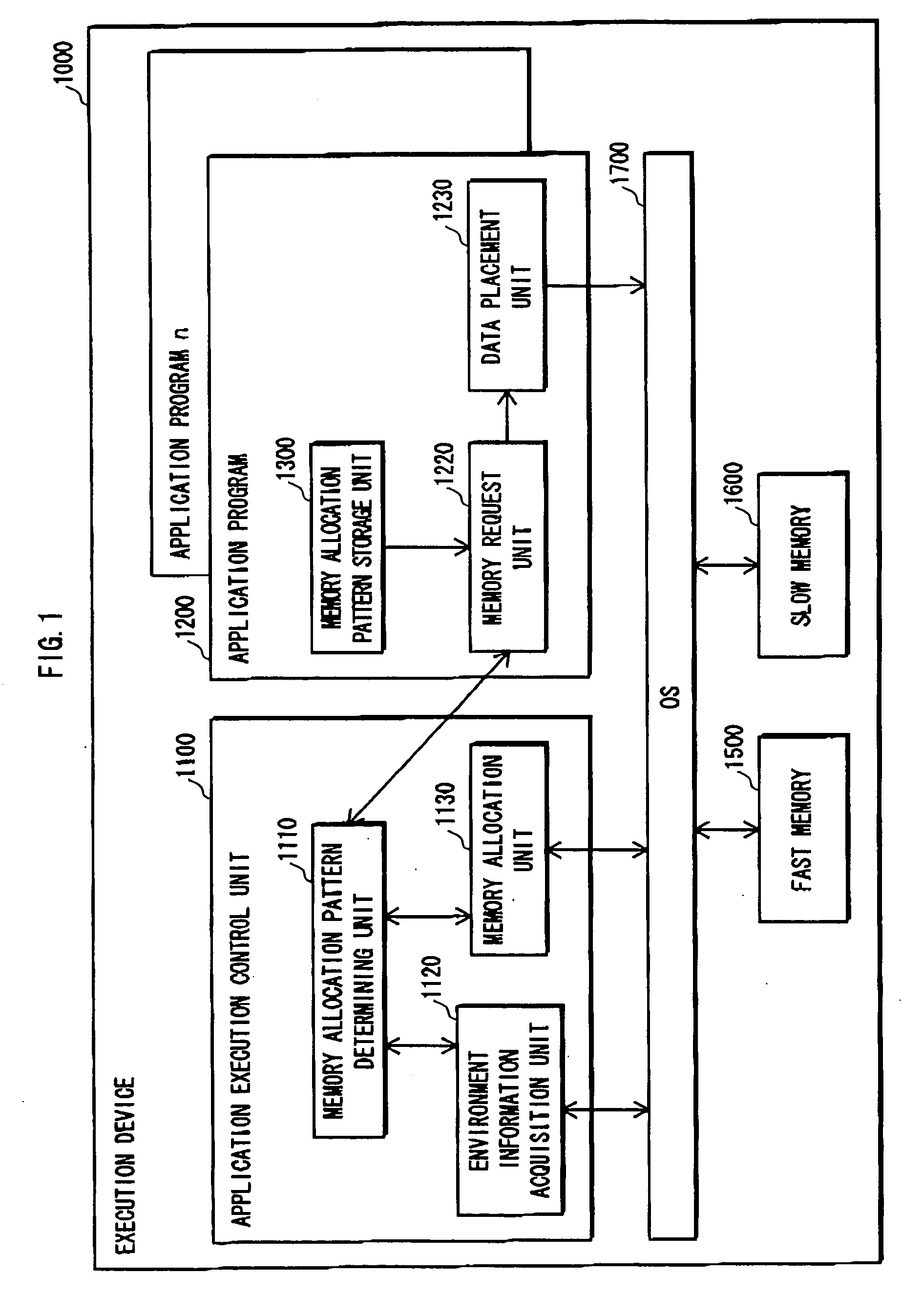 Execution device and application program