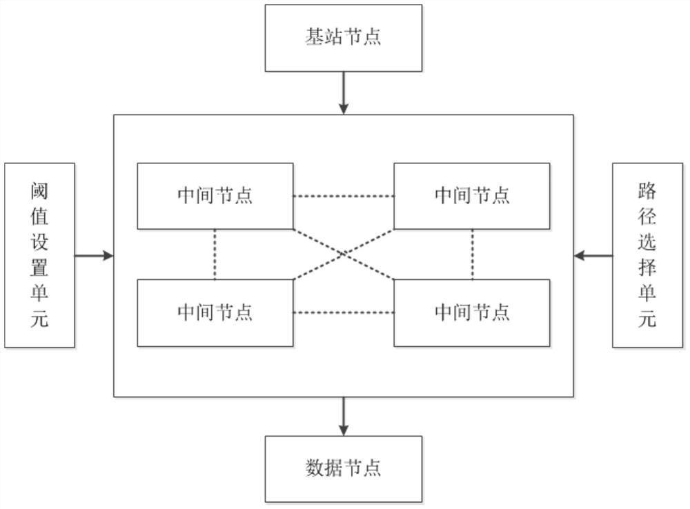 Tree growth telemetering method and system based on directional diffusion protocol