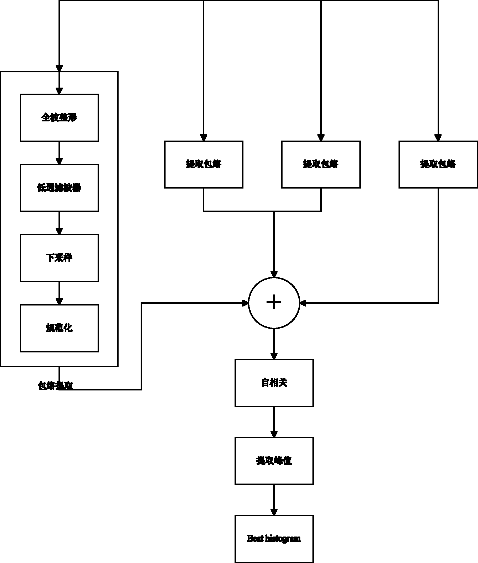 Method for monitoring and automatically classifying music factions based on decorrelation sparse mapping