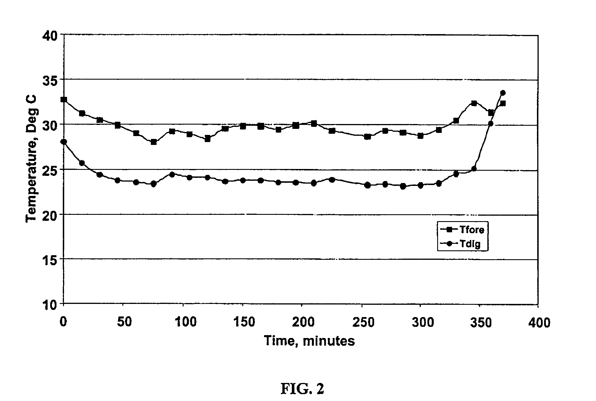 Active body cooling with vasodilation to reduce body temperature