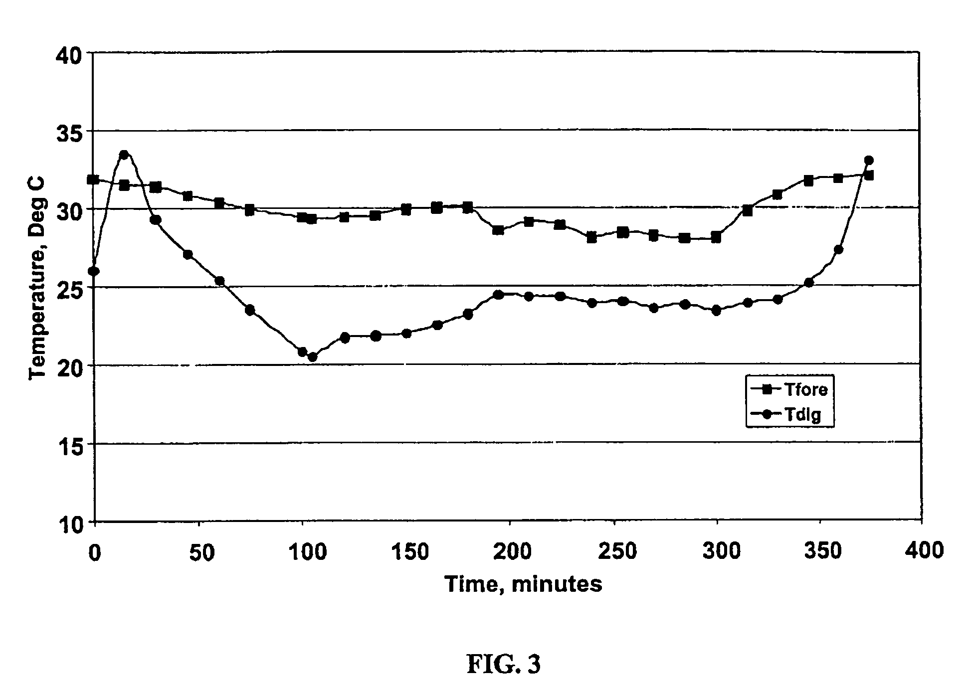 Active body cooling with vasodilation to reduce body temperature