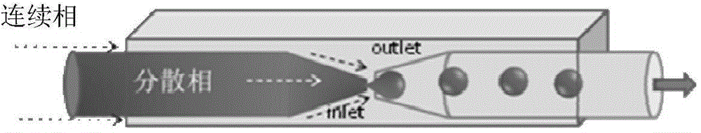 A preparing method of a monodisperse phenolic resin carbon microbead